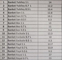 Banketnaya araqlarinin topdan satışı